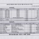 [2022-01-14(토)] 2023년 1월 해피투어 회계보고서 (이동휘 목사 위로금 및 식사 외) 이미지