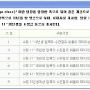 토심