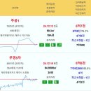 제주 주간 실거래가 위파크제주1단지 14.59억 위파크제주2단지 주공1 부영5차 중흥에스클래스 타워프로빌 노형뜨란채 도남1차e-편한세상 이미지