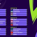 [오피셜] AFC 아시안컵 카타르 2023 조편성 확정 이미지