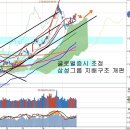 미국 기준금리 인상 연내 확정, 삼성물산 제일모직 합병 영향 이미지