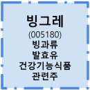 빙그레스넥