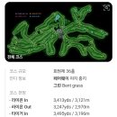 플라자C.C | 플라자c.c 코스, 그늘집, 스타트 하우스, 벤치마킹 후기