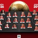 월드컵 2026 우승팀 vs 2010 우승팀의 승자는? 이미지