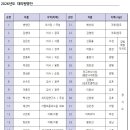 2026년도 (사)토종씨드림대의원 선출명단 공고 이미지