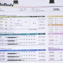 커브스 동백클럽 이미지