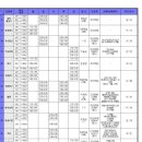 진해냉천초등학교 이미지
