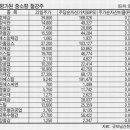 (주)경기종합철강