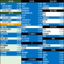 버블 네이버블로그