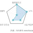 비에이치산업개발(주)