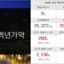 소사벌리더스공인중개사사무소 이미지