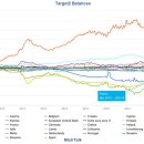 미국 달러는 얼마나 오랫동안 세계 기축통화로 남을 수 있을까? 이미지