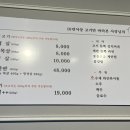 꼬순돼지