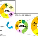 도현축산 이미지