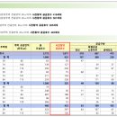 수원-2031 이미지
