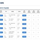메구스따 | 사이버한국외국어대학교 스페인어학부 편입 후기