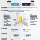 미광목욕탕 | 라섹 수술 후기, 라섹 수술에 관하여 / 라섹 1년 뒤 후기