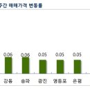 주공5단지 4가 4 이미지