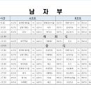 제7회 전국남녀 후포비치발리볼 대회 조편성 및 대진표 공지 이미지