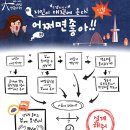 모여라 | 빵모았당, 빵지순례로 도시여행의 활기를 이끌어내는 대전을 가다