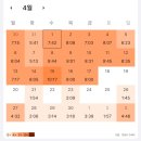 수질환경기사 2026년 1회차 실기 합격 후기 (비전공자, 동차 합격)