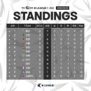 2022 K리그1 서울vs성남 이미지