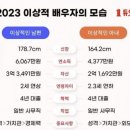 결정사 고민? 결혼정보회사 비교 - 듀오,가연 다 해본 언니의 후기까지