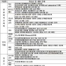 "우리도 신약개발" 잠재력 큰 중견사들(출처:메디소비자뉴스) 이미지