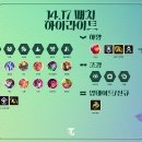 (주)씨노트 루리웹 뉴스보드
