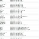 한샘 사우나 헬스 이미지