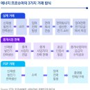삼정P에너지태양광발전소 | 종목탐구_한화솔루션(결국 에너지)