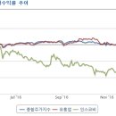 (주)바이오네트 Daum카페