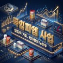 NTC | 독일피엠 사업: 왜 영양제를 먹어도 피곤할까? NTC 흡수율의 진실