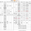 (주)위드유 Daum카페