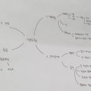 산본중학교 이미지
