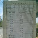 경상남도수목원박물관 이미지