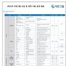 [서한그룹 채용] 2015년 신입 및 경력사원 공개채용 (~12/21) 이미지