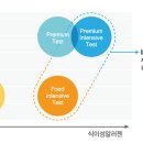 팝애니랩 네이버블로그