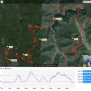[전북]위봉산임도~오도재임도~원등산임도~대부산임도 이미지