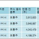 (주)골프존유원홀딩스 전자신문