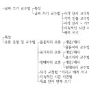 쓰기장애_자기 교정법 &amp; 기억인출 교수법 이미지