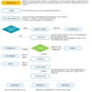 부천고용복지플러스센터 이미지