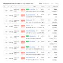 마곡굿모닝부동산중개사무소 이미지