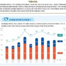 반려동물, “이제는 가족”… 4가구 중 1가구 양육 ‘800만 마리’ 육박 이미지