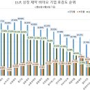 호감도