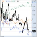 (주)디에이치에스건설 | 3월 20일 금요일: 대미 원전 투자 기대감에 원자력발전 및 건설株 일제히 급등