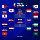 AFC U23 아시안컵 4강 대진 및 일정 이미지