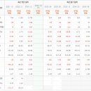 비엠인터내셔널(BM International) | 미국 대선 도널드 트럼프 관련 주식 정리 1탄 효성첨단소재, 포스코인터내셔널, LX세미콘, 제노레이