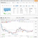 (주)엔케이산업개발