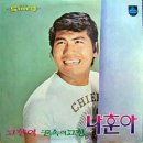 고향역